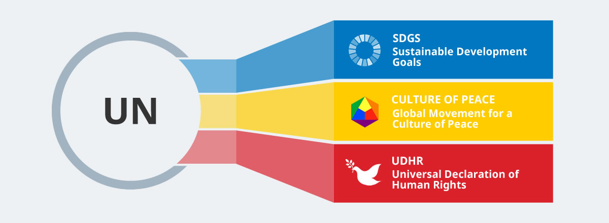 Cultural Diplomacy, Culture of Peace, Red Yellow Blue, RYB