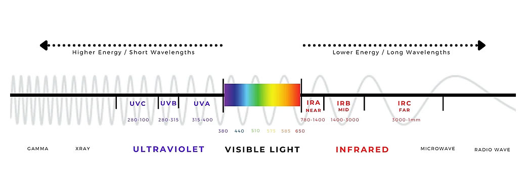 Spectrum of light