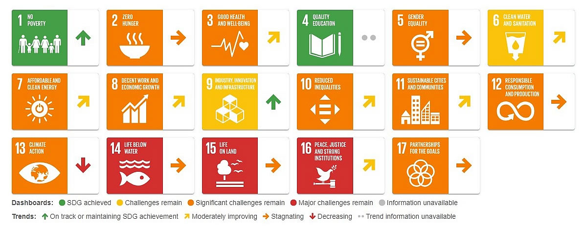 SDGs China, Sustainable Development Goals, Report 2025