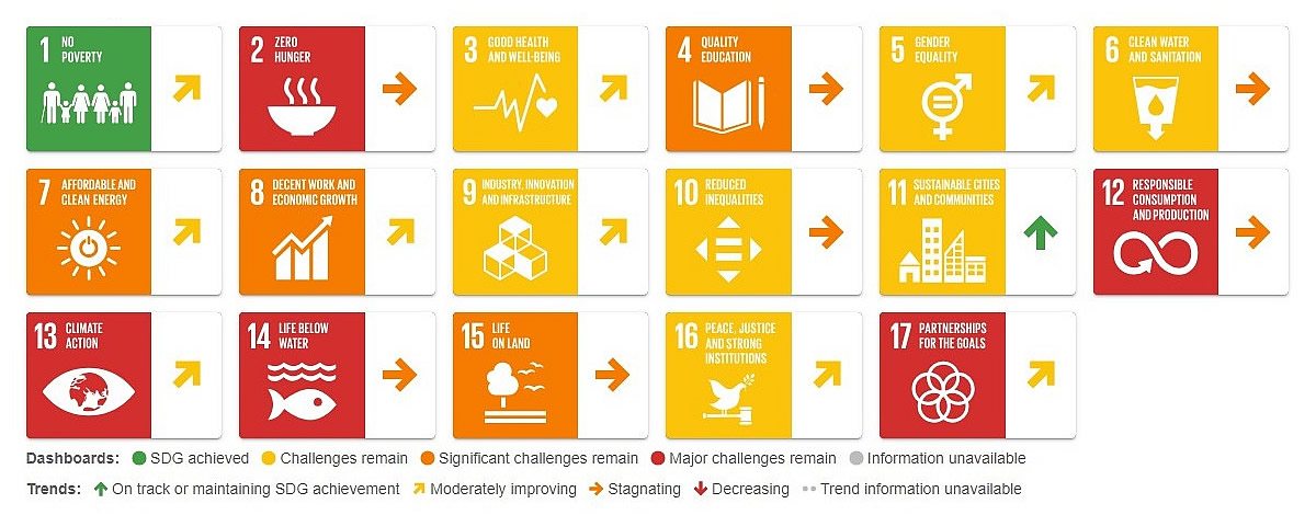SDGs Netherlands, Sustainable Development Goals