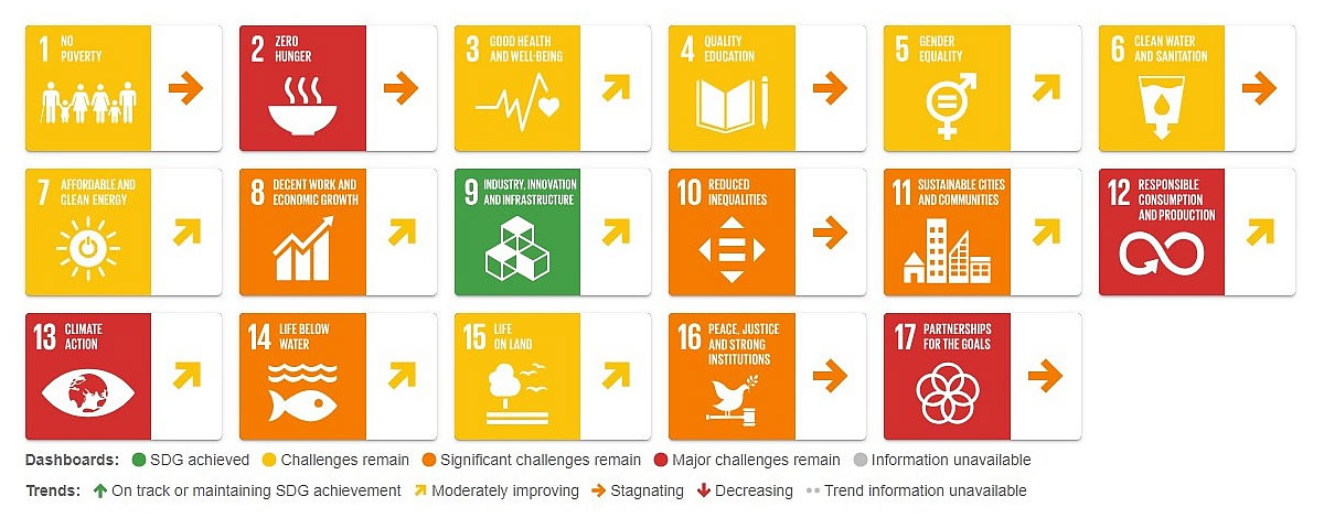 SDGs United Kingdom, Sustainable Development Goals, Report 2024
