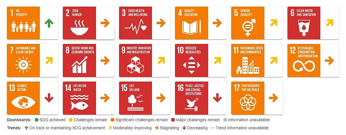 SDGs Mexico, Sustainable Development Goals Report 2025