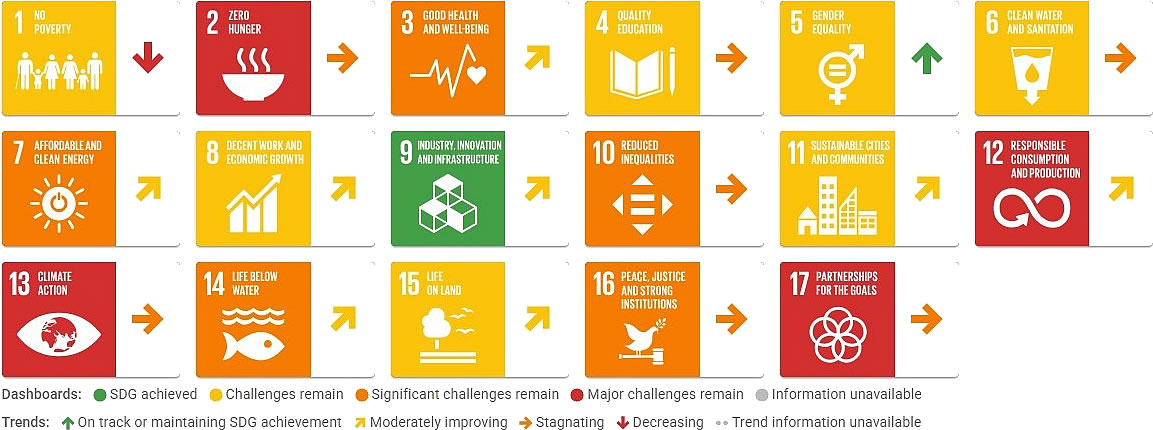 United Kingdom — Sustainable Development Report 2026